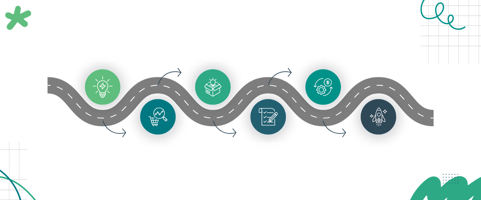 Learning Path with Kodex Academy